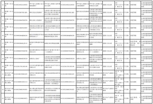 2023年云南省水泥等6種產(chǎn)品質(zhì)量監(jiān)督抽查情況通報(bào)